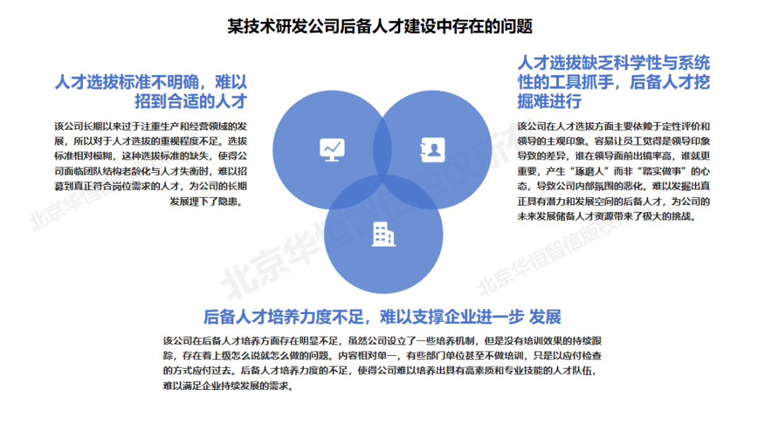 【项目纪实】某国有研究院后备人才建设项目