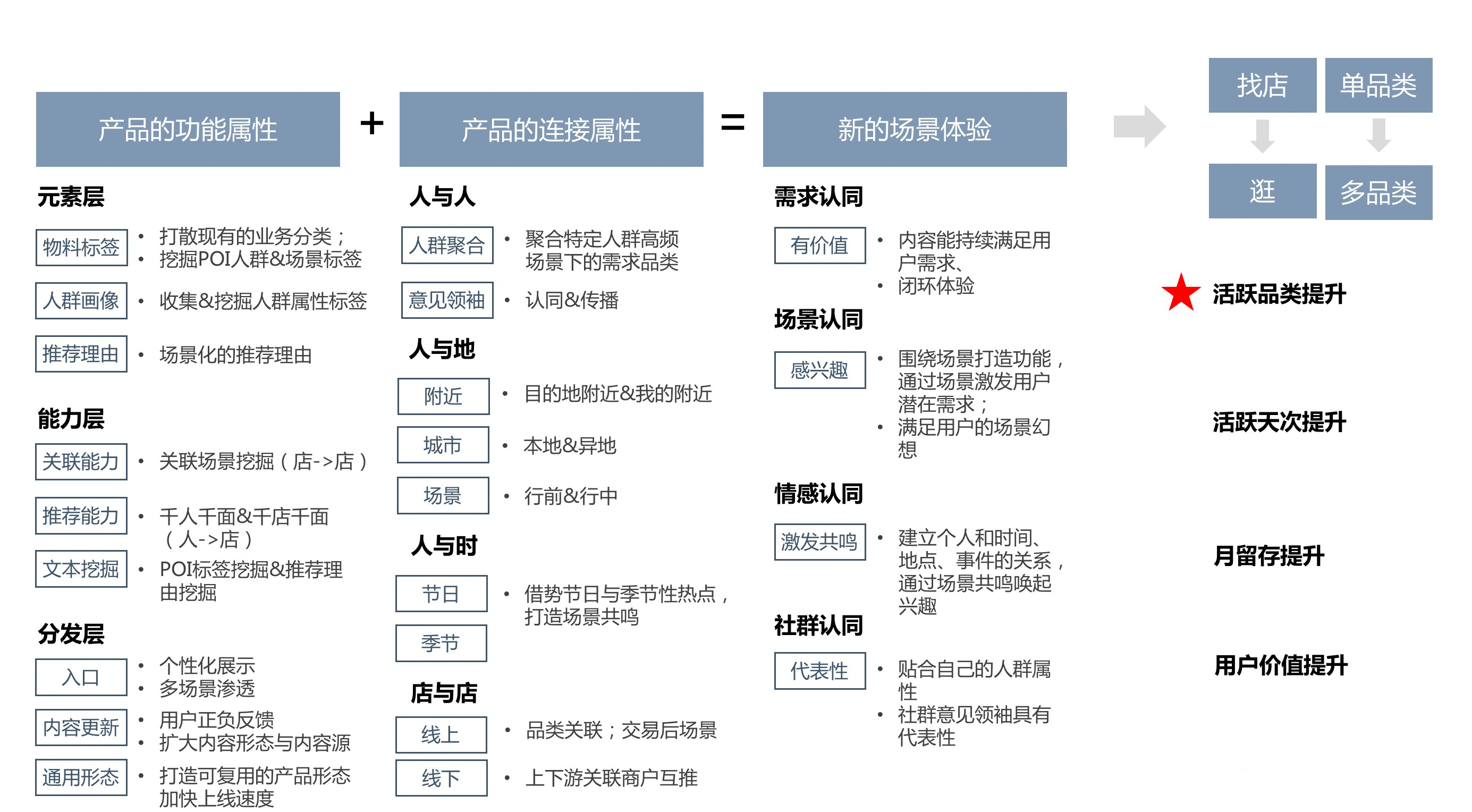 宝马4系-全部分类