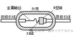 二极管（2）二极管的分类